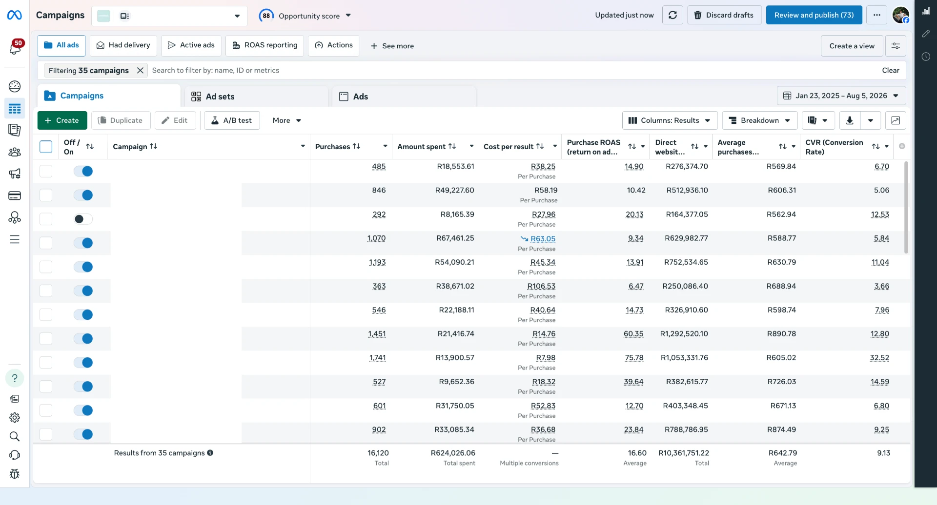 Meta Ads Manager performance report screenshot